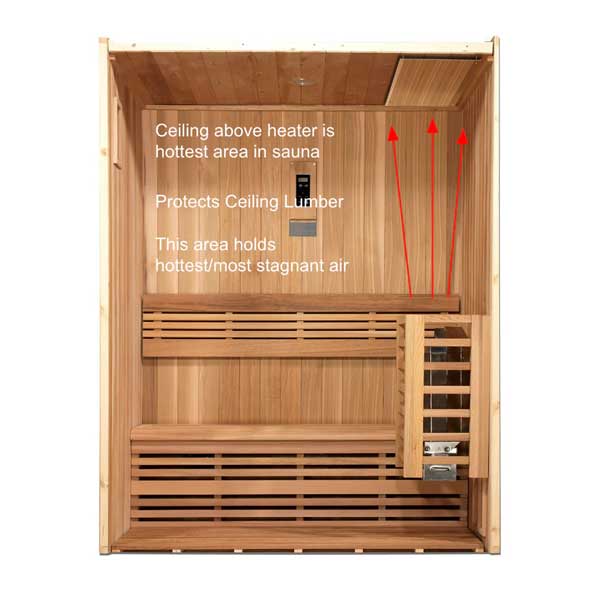 Barrel Sauna Heat Shield with Hardware (Flat)